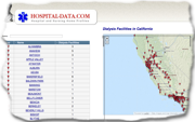 Hospital Data